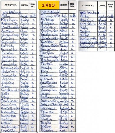 Υπό μονιμοποίηση Υπάλληλοι 1985 (κατάσταση 2η)