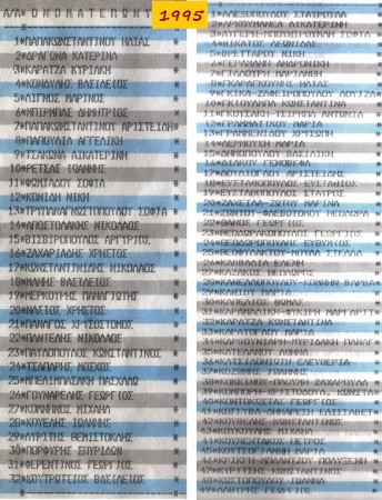 Μόνιμοι Υπάλληλοι  1995 (Κατάσταση 1η)