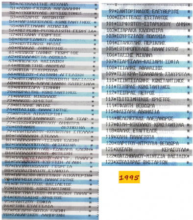 Μόνιμοι Υπάλληλοι  1995 (Κατάσταση 2η)